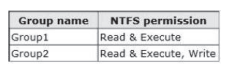 70-410 dumps