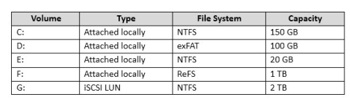 70-740 dumps