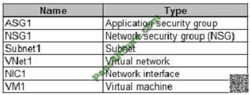 pass4itsure az-100 exam question q12