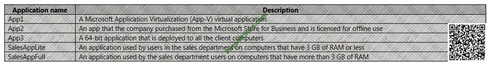 pass4itsure 70-703 exam question q12