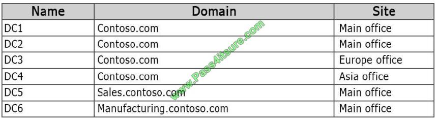 Pass4itsure-70-412-exams-questions-q2