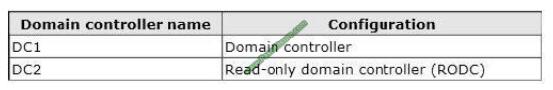 Pass4itsure-70-412-exams-questions-q6