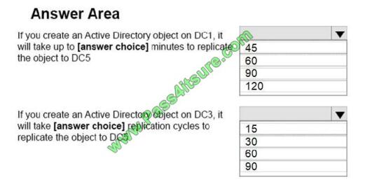 Pass4itsure-70-412-exams-questions-q8-2