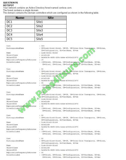 Pass4itsure-70-412-exams-questions-q8