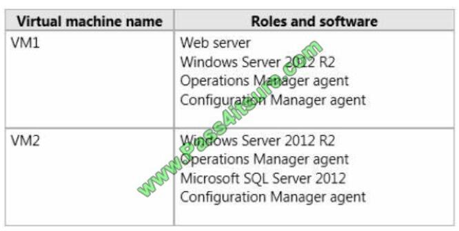 Pass4itsure 70-413 exams questions-q5