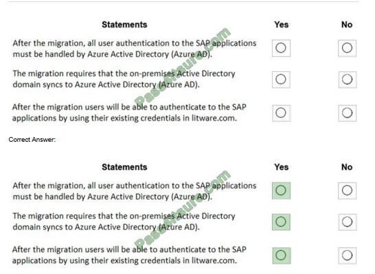 examproof az-120 exam questions-q12