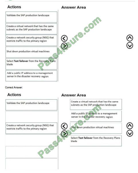 examproof az-120 exam questions-q4