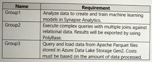 new DP-500 practice questions 8